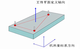 如何建立三坐標(biāo)測量儀坐標(biāo)系？