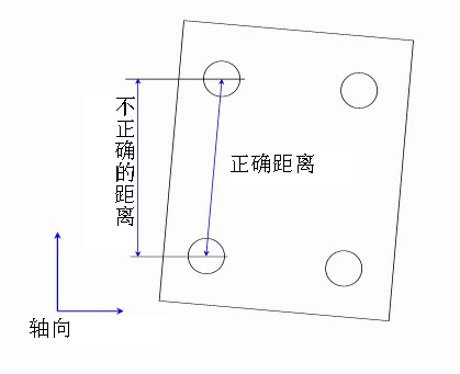 如何建立三坐標(biāo)測(cè)量?jī)x坐標(biāo)系？